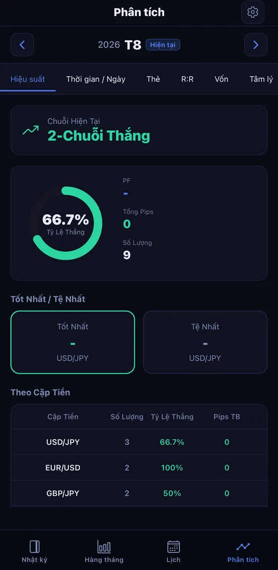 Tab phân tích: tỷ lệ thắng cùng các khung giờ, thẻ và risk-reward