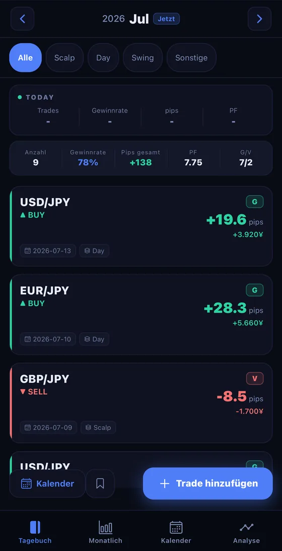 Der Journal-Tab mit Trefferquote, Pips und Profitfaktor des Monats sowie einer Trade-Liste