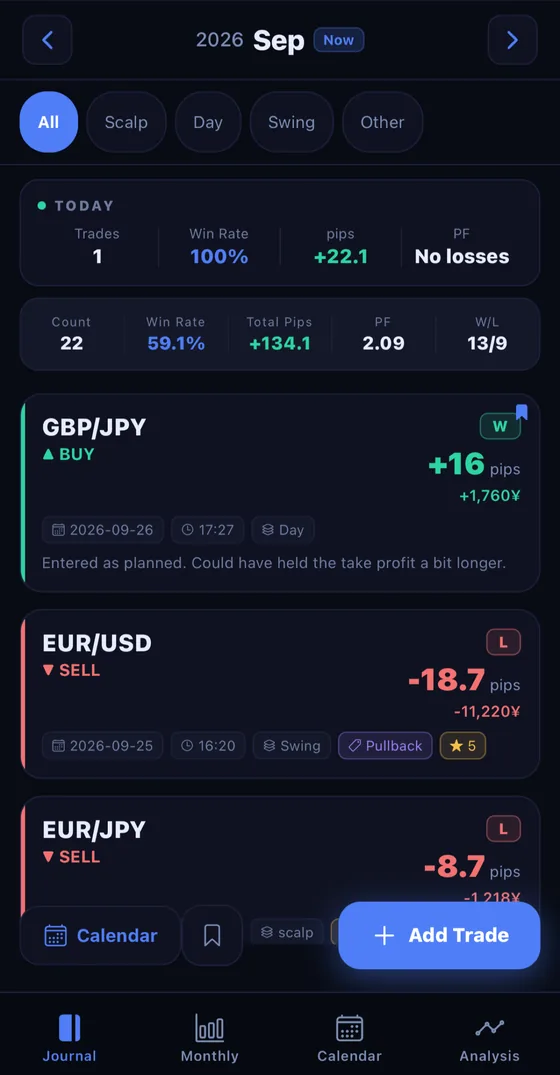 The journal tab, showing this month’s win rate, pips and profit factor with a list of trades
