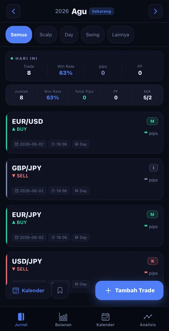Tab jurnal dengan win rate, pips, dan profit factor bulan ini beserta daftar transaksi