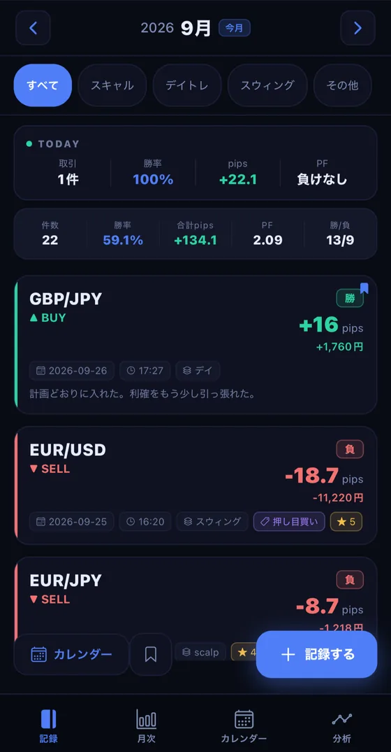 記録タブ。今月の勝率・pips・PFと、トレードの一覧