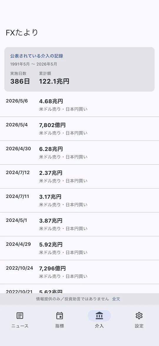 為替介入の画面。財務省が公表した介入の日付と金額の一覧