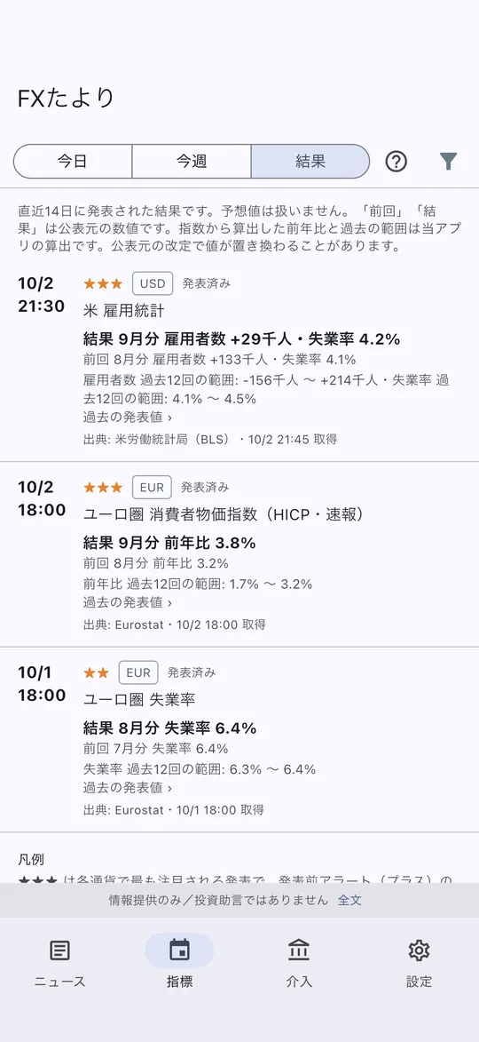 経済指標の結果の画面。発表された数値と前回の値の一覧