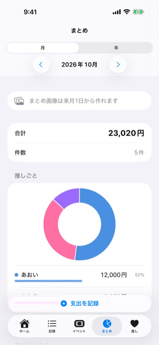 まとめの画面。2026年10月の合計23,020円、5件。推しごとの割合を表すドーナツ型のグラフ